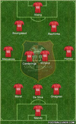 Stade Rennais Football Club Formation 2020
