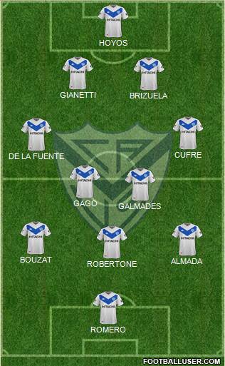 Vélez Sarsfield Formation 2020