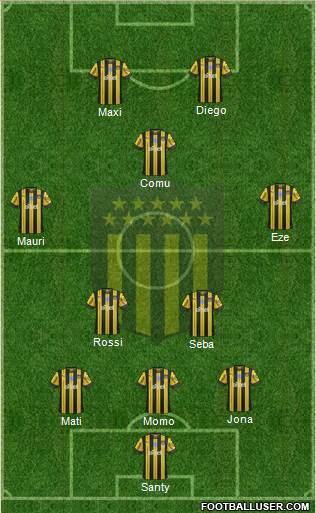Club Atlético Peñarol Formation 2020