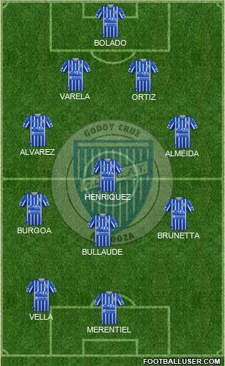 Godoy Cruz Antonio Tomba football formation