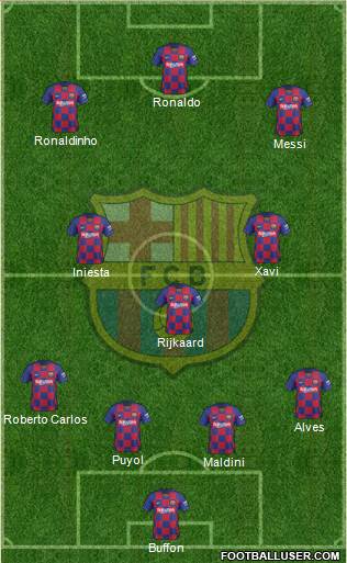 F.C. Barcelona Formation 2020