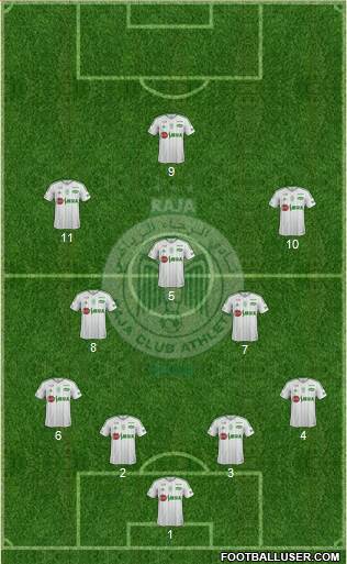 Raja Club Athletic Formation 2020
