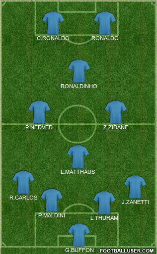 Football Manager Team Formation 2020