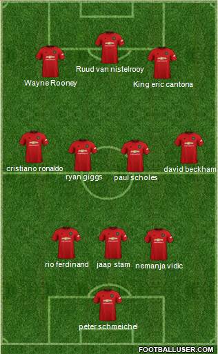 Manchester United Formation 2020