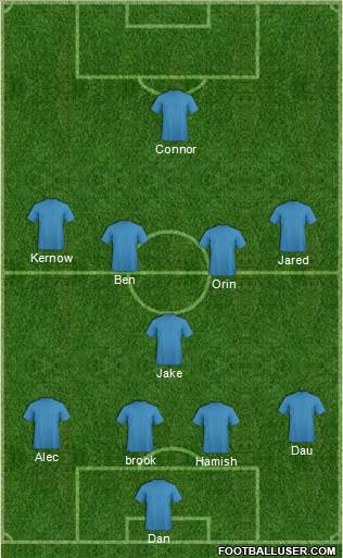 Dream Team Formation 2020