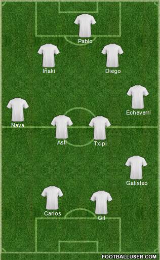 Dream Team Formation 2020