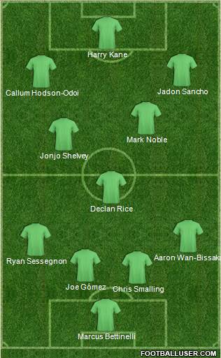 Championship Manager Team Formation 2020