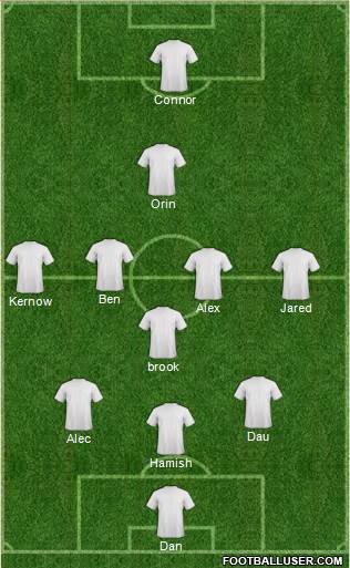 Dream Team Formation 2020