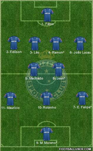 Cruzeiro EC Formation 2020