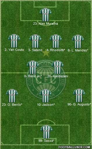 Coritiba FC Formation 2020
