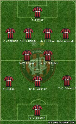 C Atlético Paranaense Formation 2020