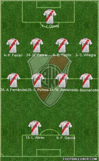 River Plate Formation 2020