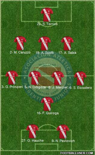 Argentinos Juniors Formation 2020