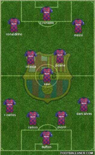 F.C. Barcelona Formation 2020