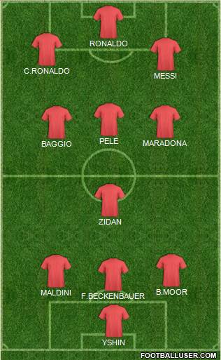 Dream Team Formation 2020