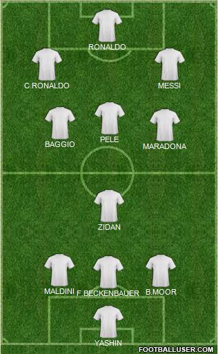 Dream Team Formation 2020