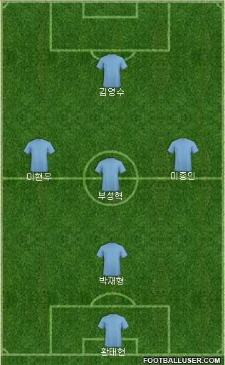 Dream Team Formation 2020