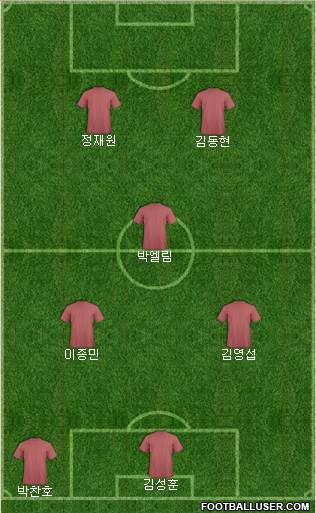 Dream Team Formation 2020