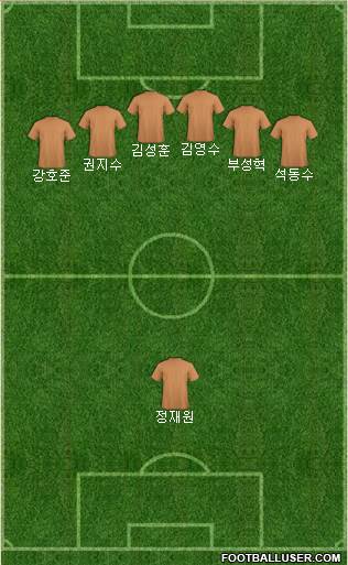 Dream Team Formation 2020