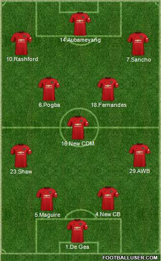 Manchester United Formation 2020