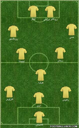 Fifa Team Formation 2020