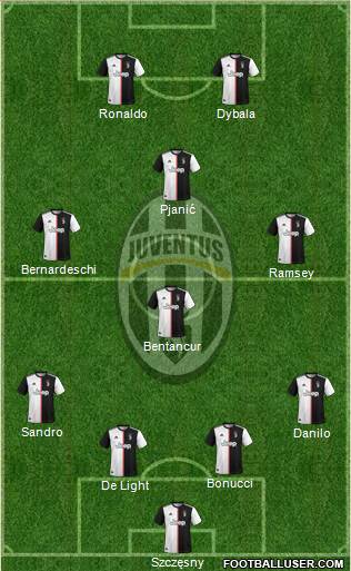 Juventus Formation 2020