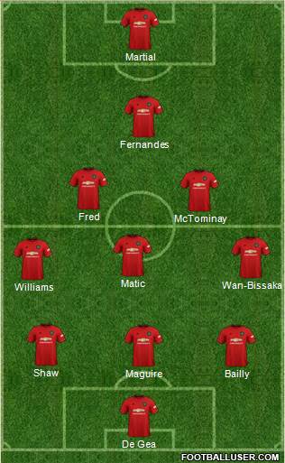 Manchester United Formation 2020