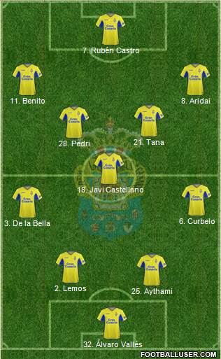 U.D. Las Palmas S.A.D. football formation