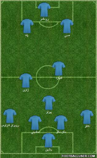Dream Team Formation 2020
