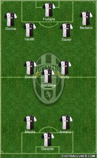 Juventus Formation 2020
