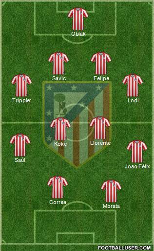 Atlético Madrid B Formation 2020
