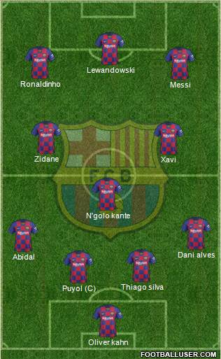 F.C. Barcelona Formation 2020