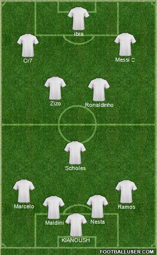 Champions League Team Formation 2020