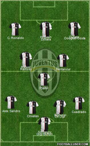 Juventus Formation 2020