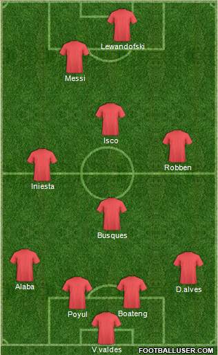 Dream Team Formation 2020