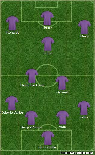 Dream Team Formation 2020