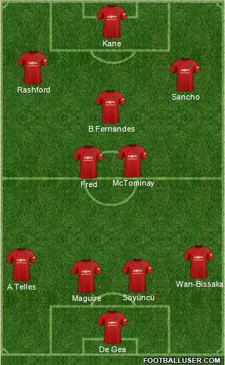 Manchester United Formation 2020