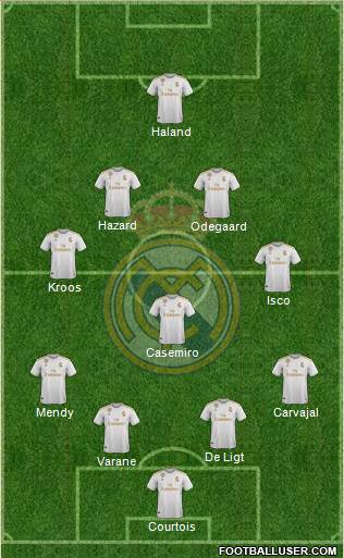 Real Madrid C.F. Formation 2020