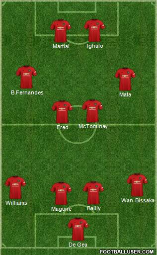 Manchester United Formation 2020