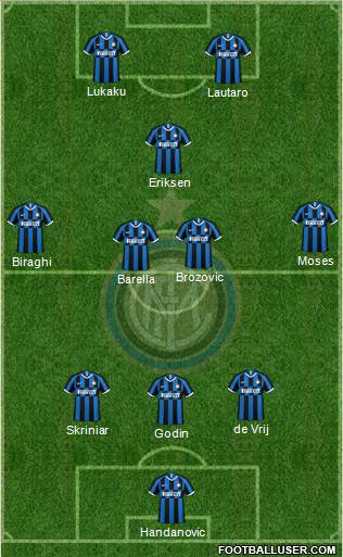F.C. Internazionale Formation 2020