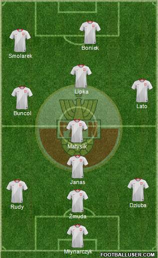 Poland Formation 2020
