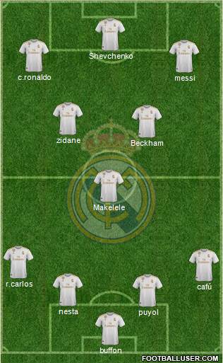 Real Madrid C.F. Formation 2020