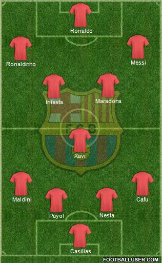 F.C. Barcelona Formation 2020