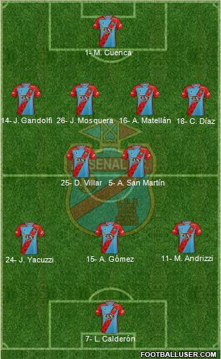 Arsenal de Sarandí Formation 2020