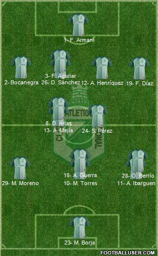 CDC Atlético Nacional football formation