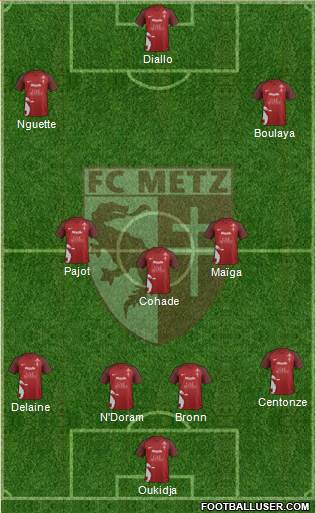Football Club de Metz Formation 2020