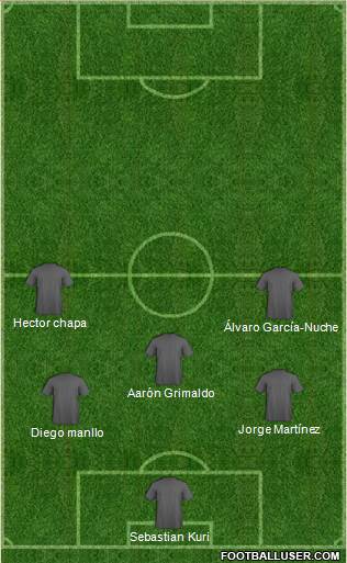 Los Angeles Galaxy Formation 2020