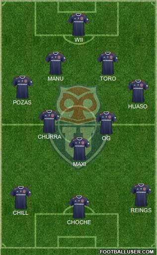 CF Universidad de Chile Formation 2020