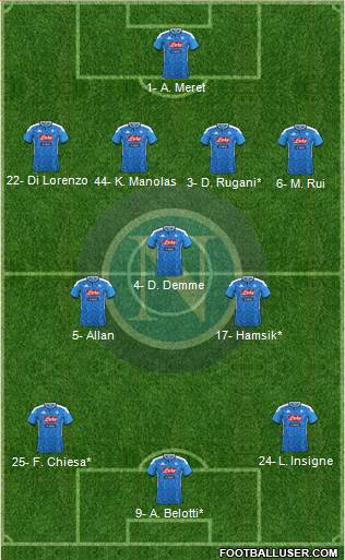 Napoli Formation 2020