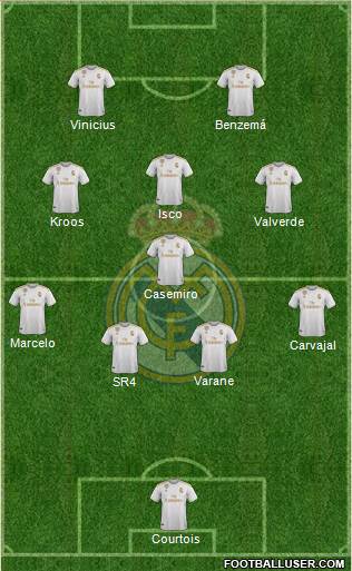 Real Madrid C.F. Formation 2020